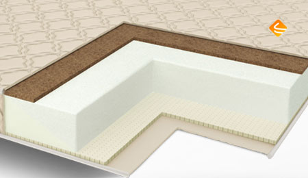 Comfort Line Cocos Latex Eco Roll 70х190