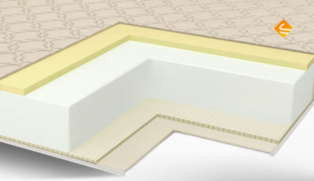 Comfort Line Memory Latex Roll Classic Slim 70х200