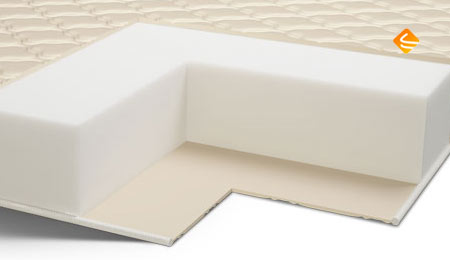 Comfort Line Roll Classic + 80х190