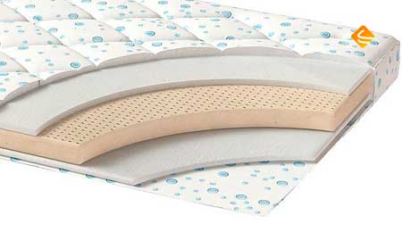 Corretto Latex 90х190